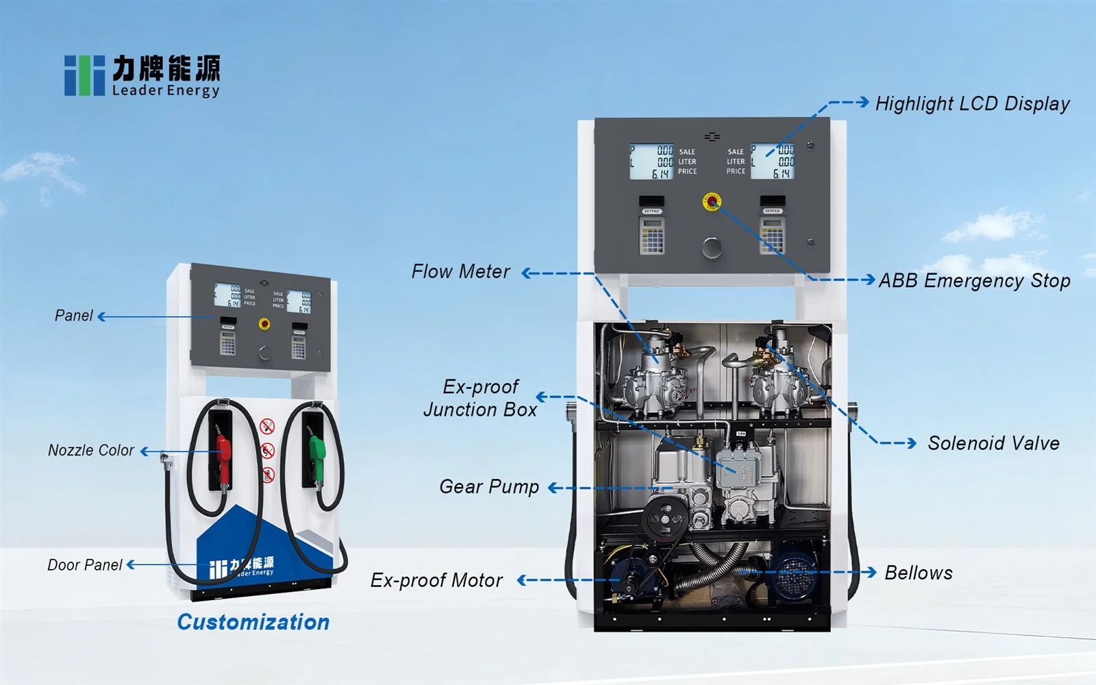 mobile petrol dispenser 2